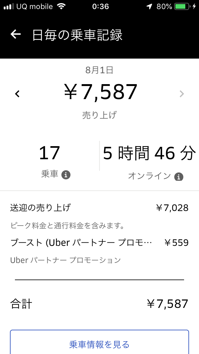 UberEats(ウーバーイーツ)ウバ活9日目 - Uber Eats(ウーバーイーツ)